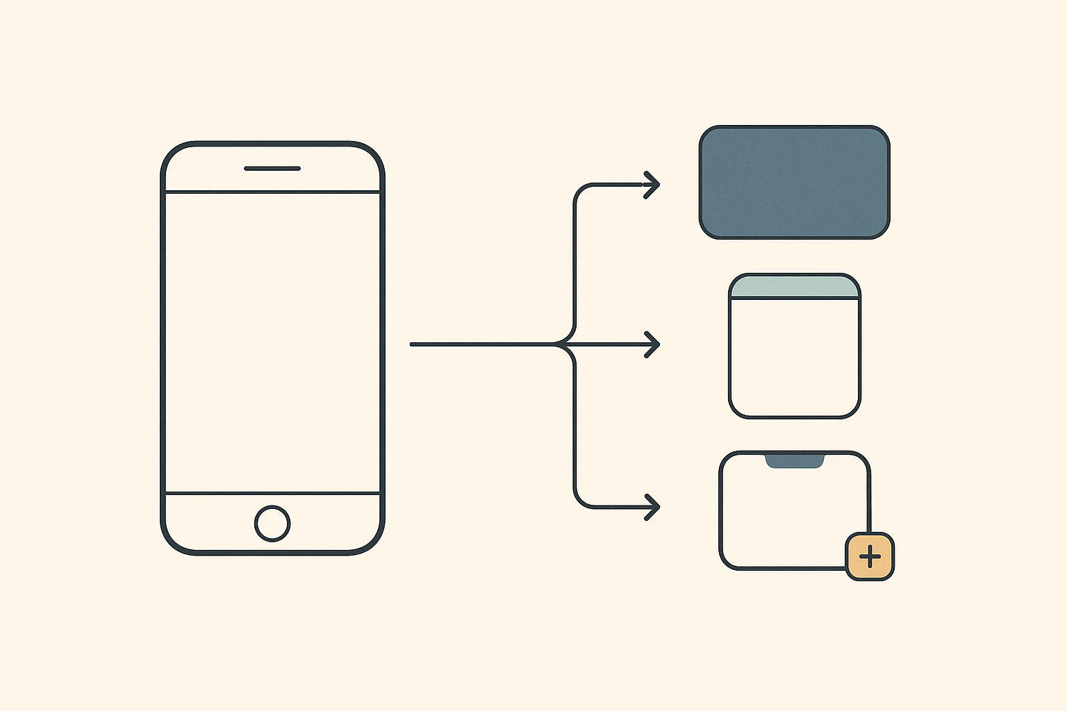 Charcoal smartphone outline re-skinned across three delivery lanes: a native app-store badge, a wrapped browser shell, and an installable home-screen PWA, on a warm off-white background.