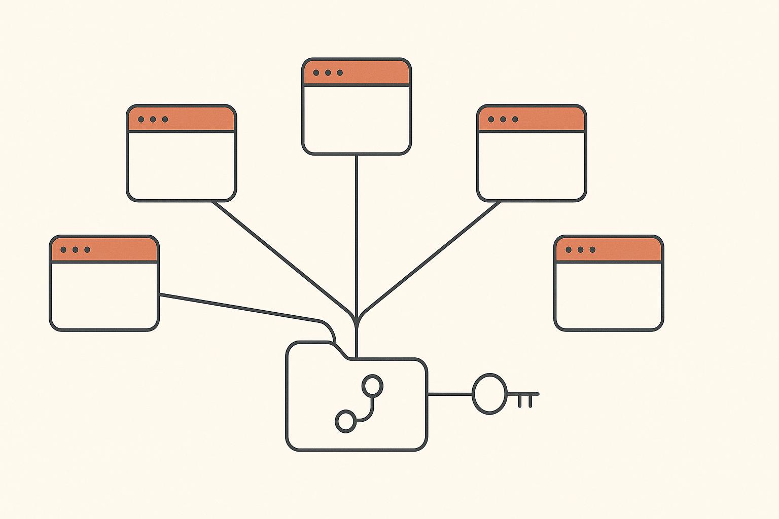 Warm-white flat illustration of a single source-code repository node with an API key, its branches fanning out to four rebranded client app windows, representing one multitenant white-label AI app builder